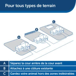 Clôture Anti-fugue Invisible Pour Chien Petsafe 19 Clôture Anti-fugue Invisible Pour Chien Petsafe -Équipement De Chasse Boutique cloture anti fugue invisible pour chien petsafe 7