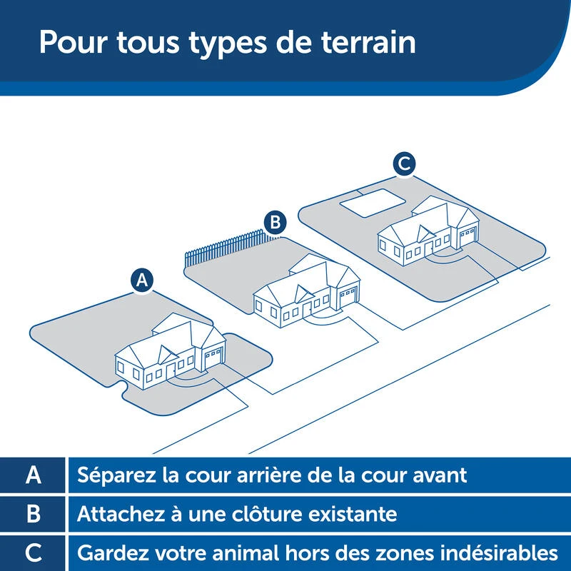 Clôture Anti-fugue Invisible Pour Chien Petsafe 10 Clôture Anti-fugue Invisible Pour Chien Petsafe – Image 8